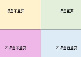 四象限分析法