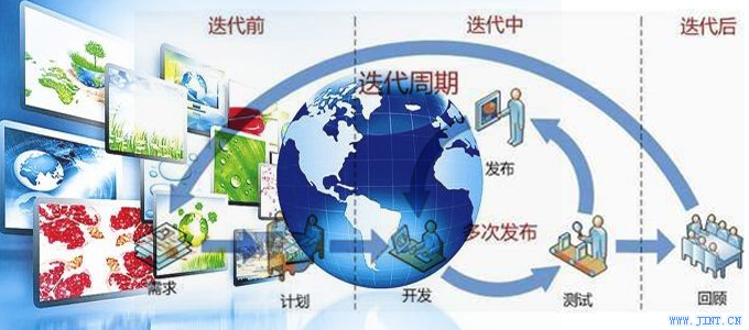 快速迭代阅读法是一种很慢的阅读方法