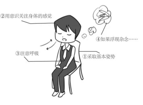 正念呼吸法