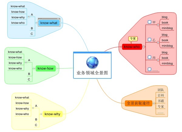 全景图