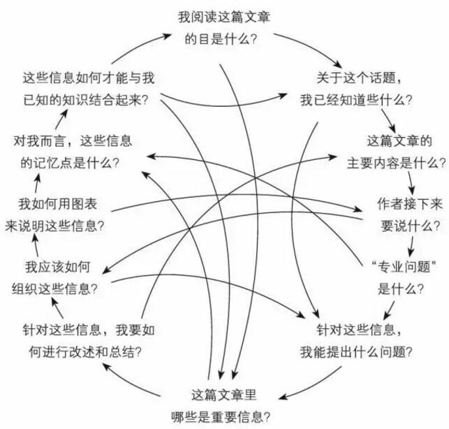 赛博学习法
