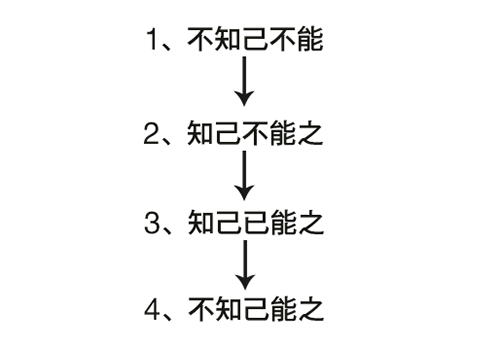 学习4阶段