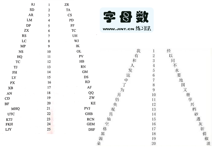 “字母数练习”是一种用于视野扩展练习的方法