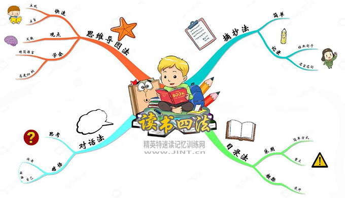4种高效的读书方法